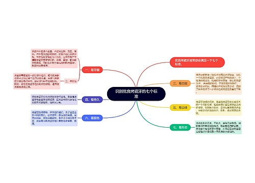 识别优良烤瓷牙的七个标准