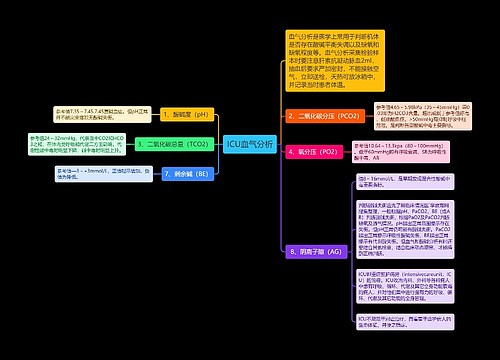 ICU血气分析