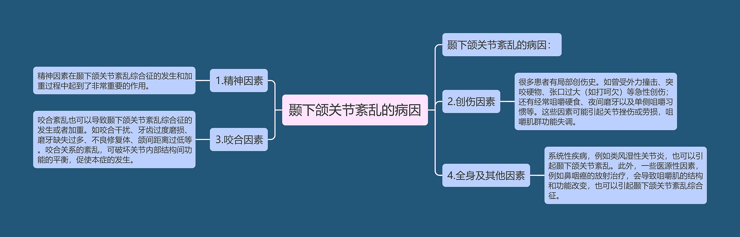 颞下颌关节紊乱的病因