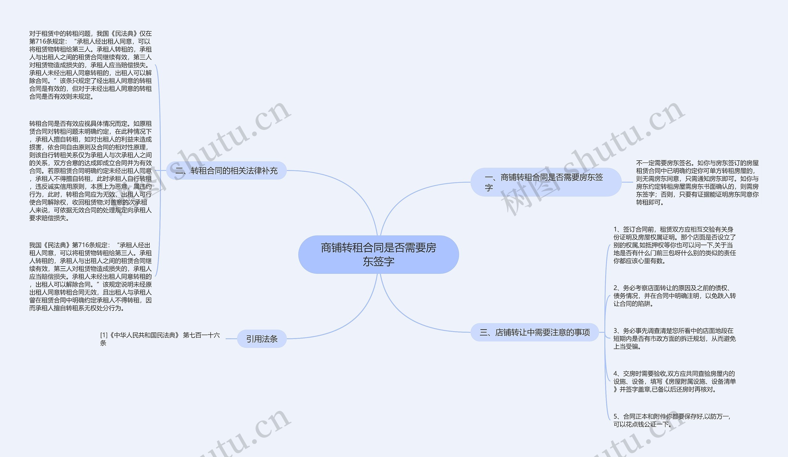 商铺转租合同是否需要房东签字 商铺转租合同是否需要房东签字