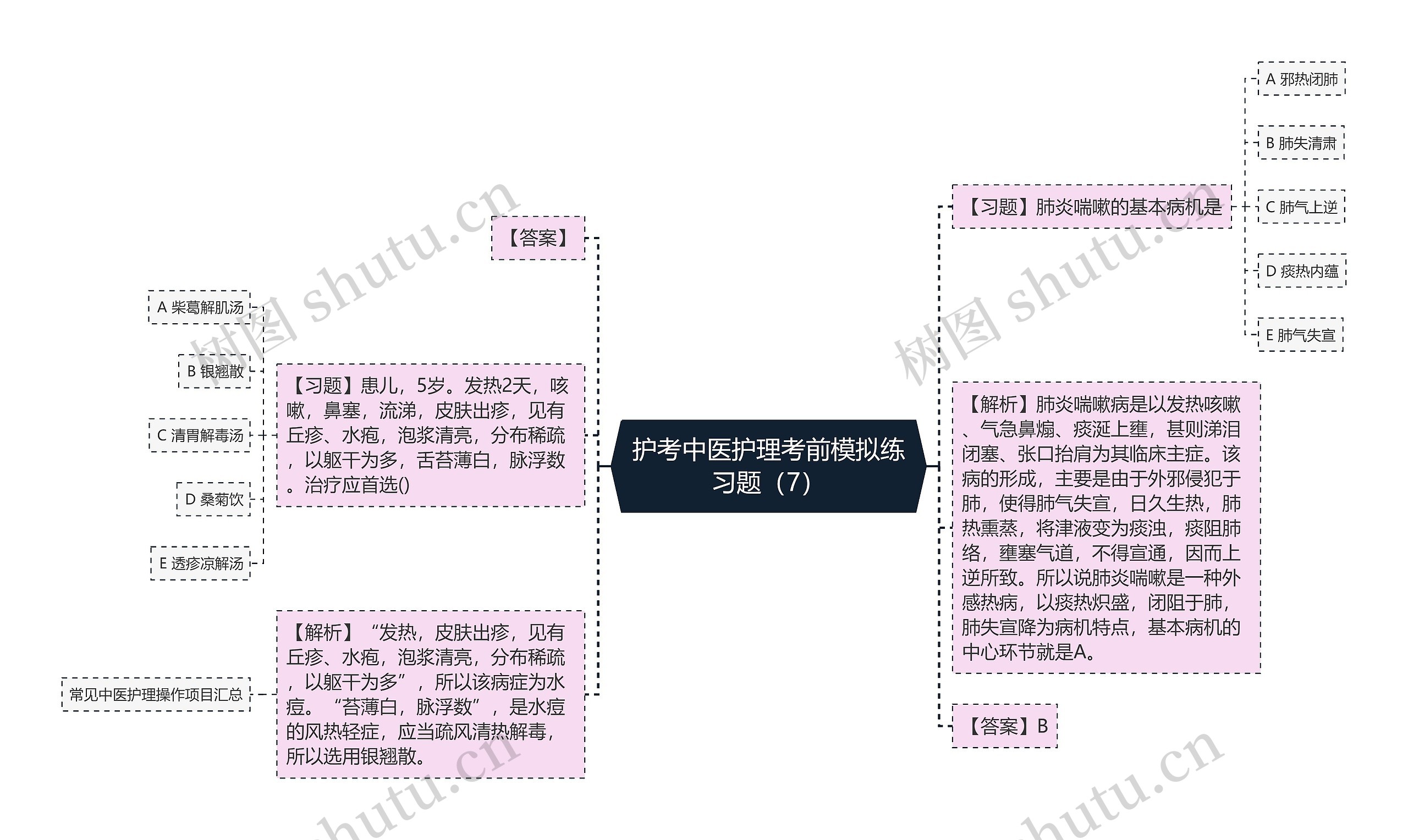 护考中医护理考前模拟练习题（7）思维导图