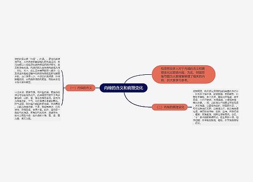 内燥的含义和病理变化