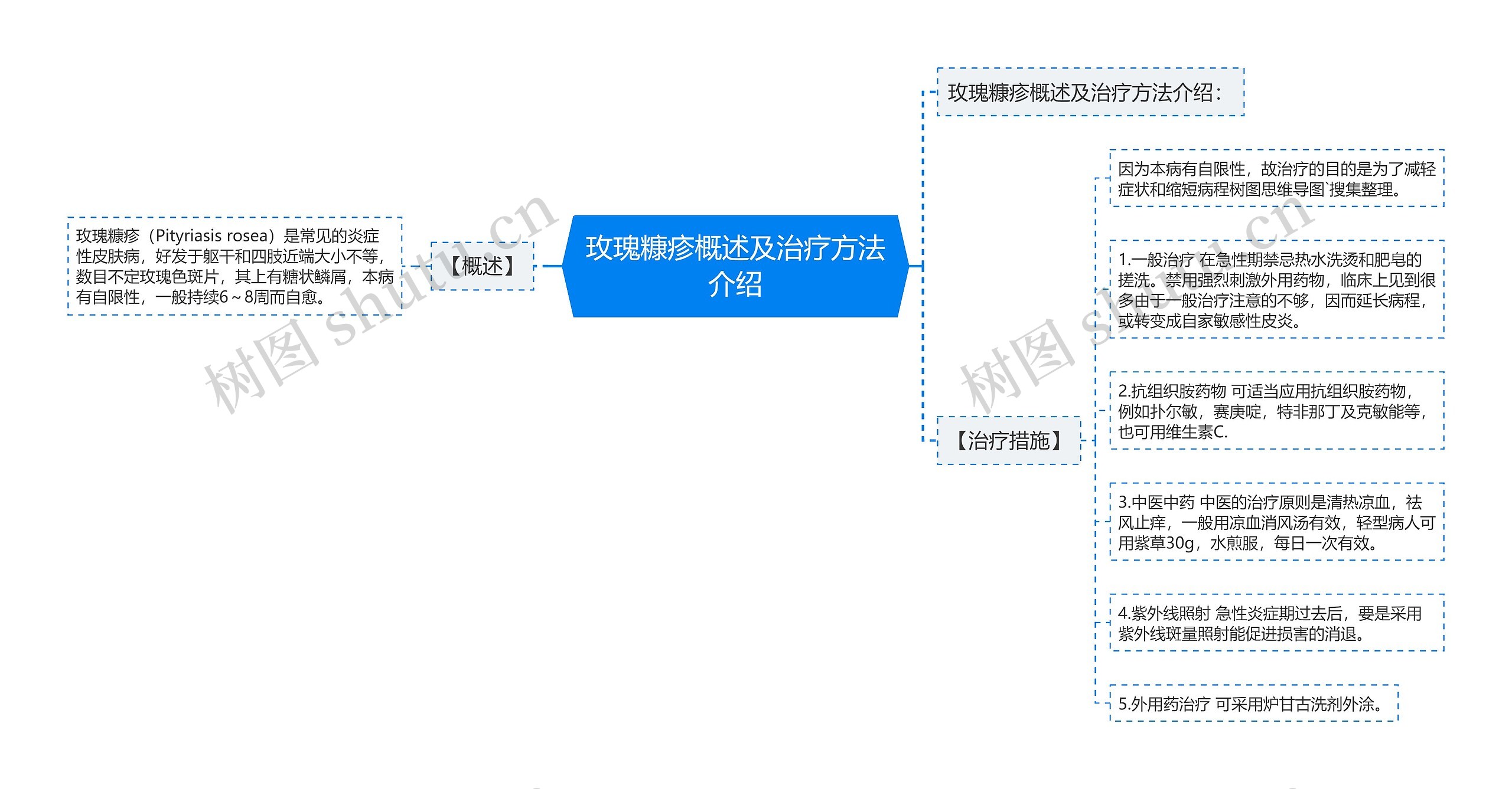 玫瑰糠疹概述及治疗方法介绍