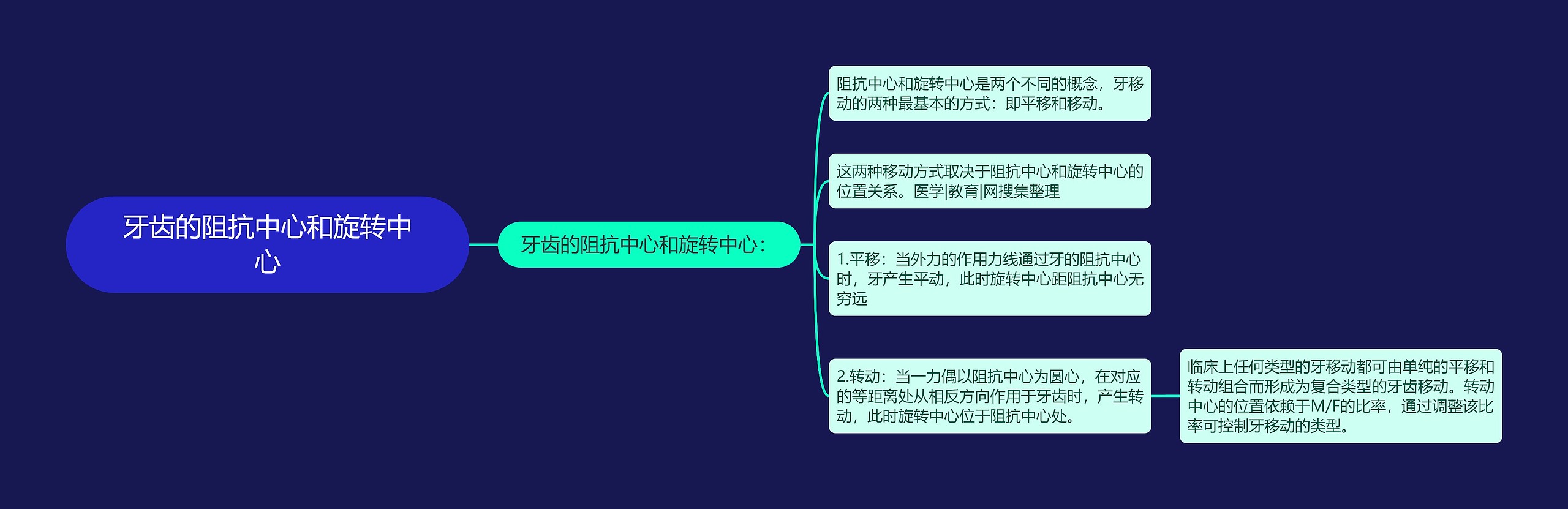 牙齿的阻抗中心和旋转中心