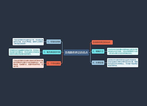 舌侧隐形矫正的优点