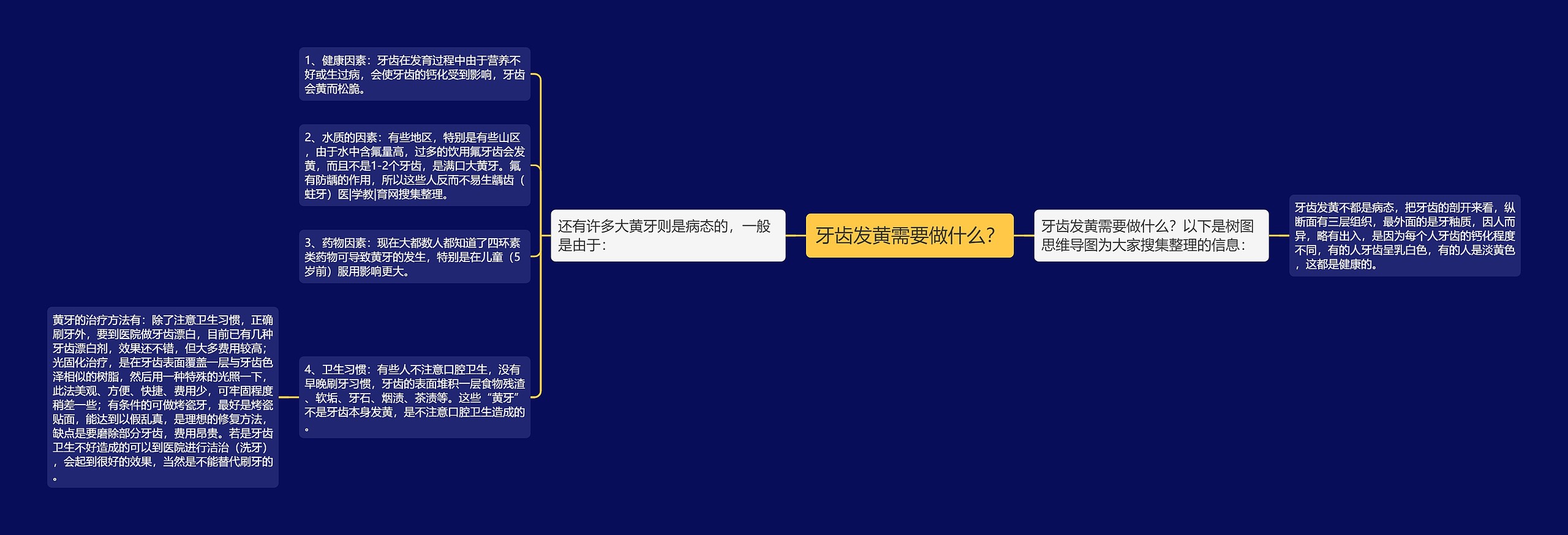 牙齿发黄需要做什么? 牙齿发黄需要做什么?