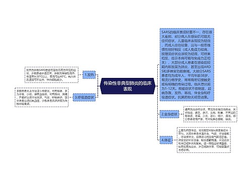 传染性非典型肺炎的临床表现