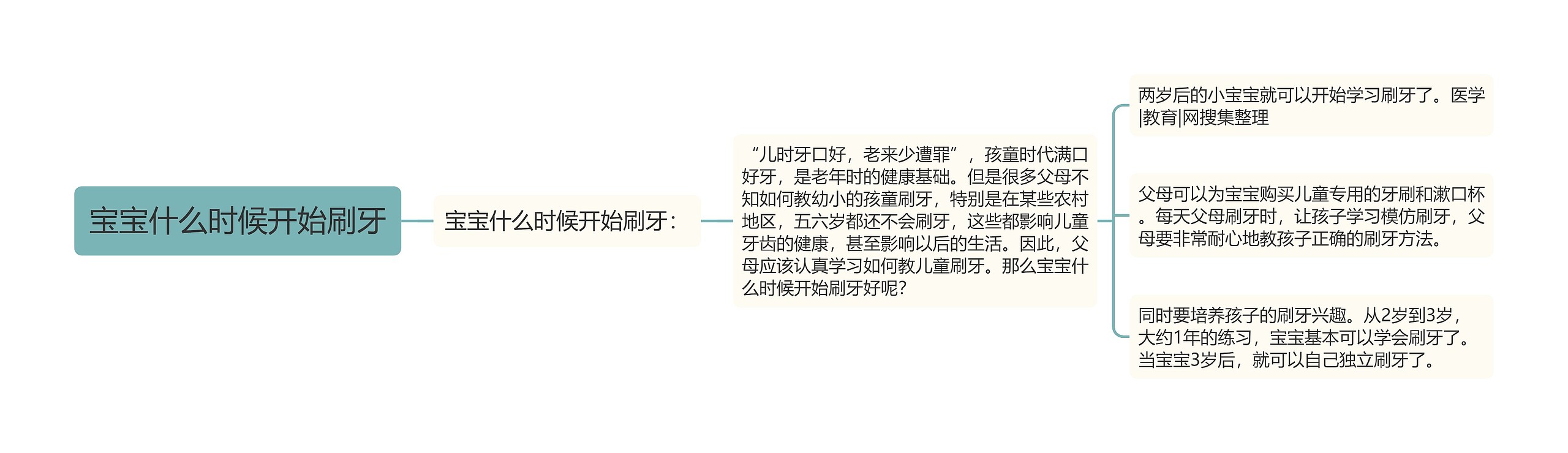 宝宝什么时候开始刷牙 宝宝什么时候开始刷牙