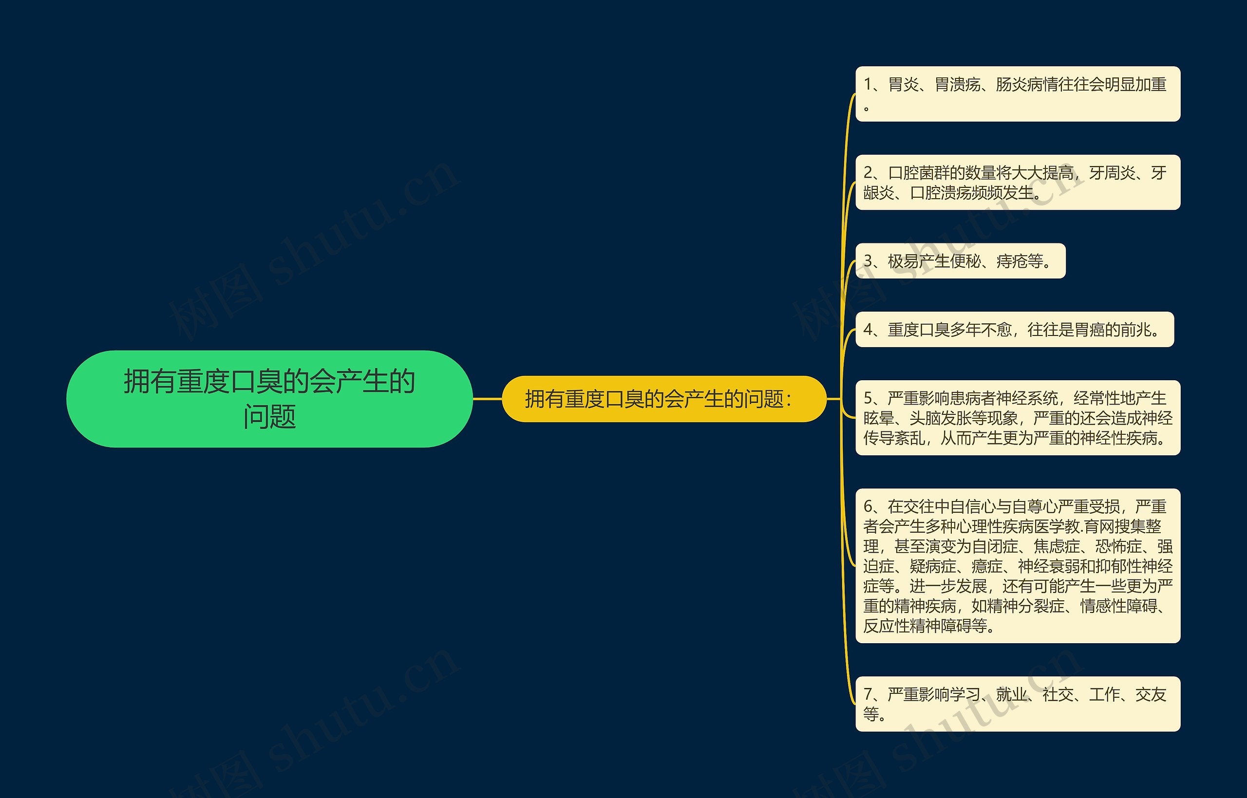 拥有重度口臭的会产生的问题