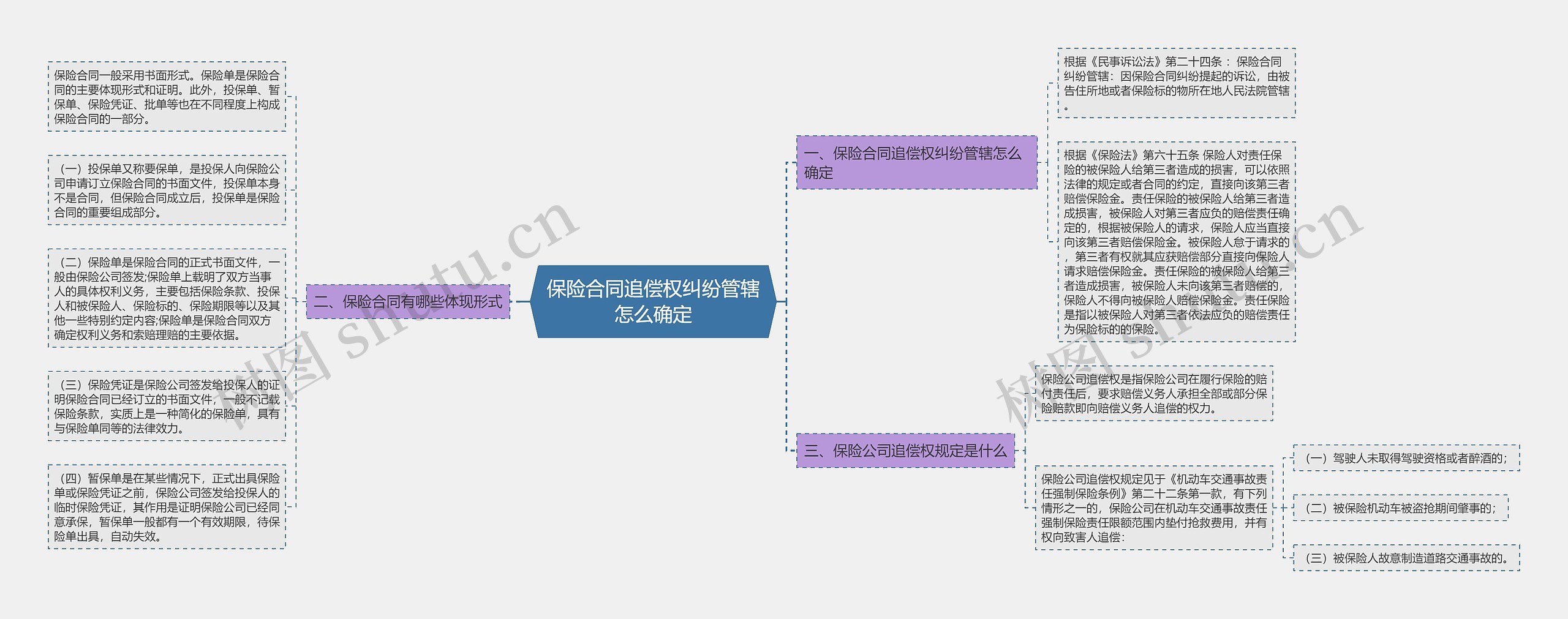 保险合同追偿权纠纷管辖怎么确定