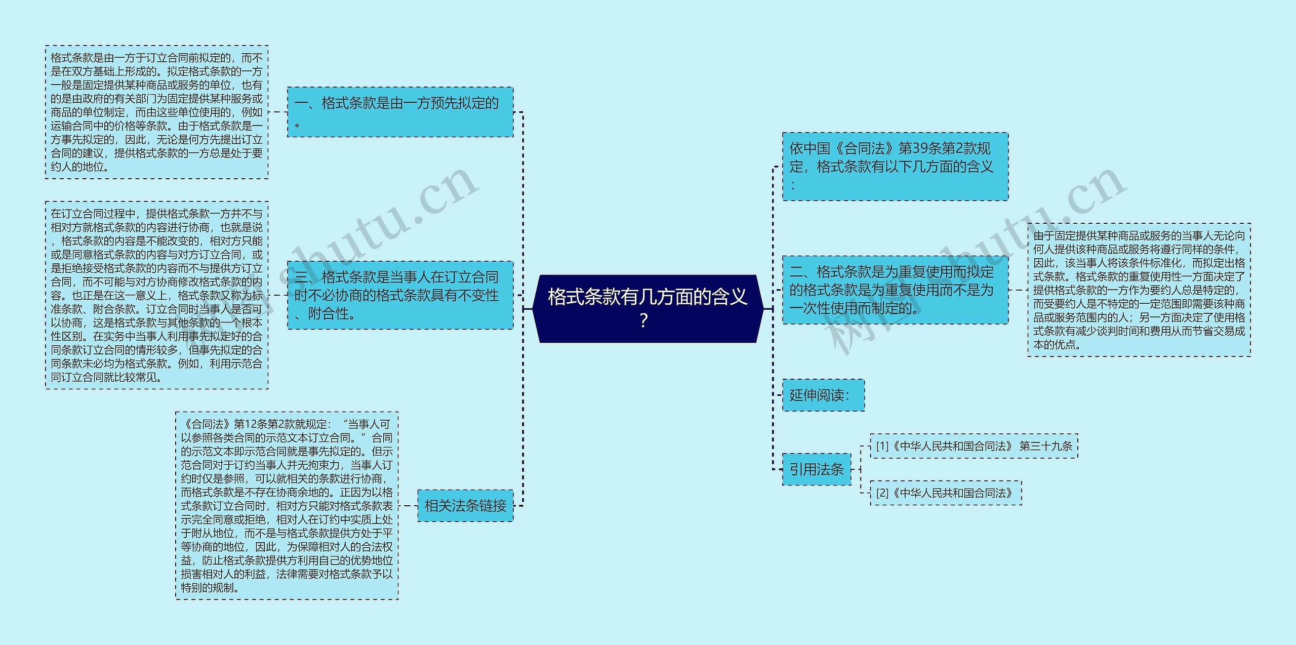 格式条款有几方面的含义？