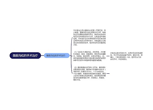 腹股沟疝的手术治疗