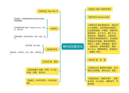 楠木皮功能|主治