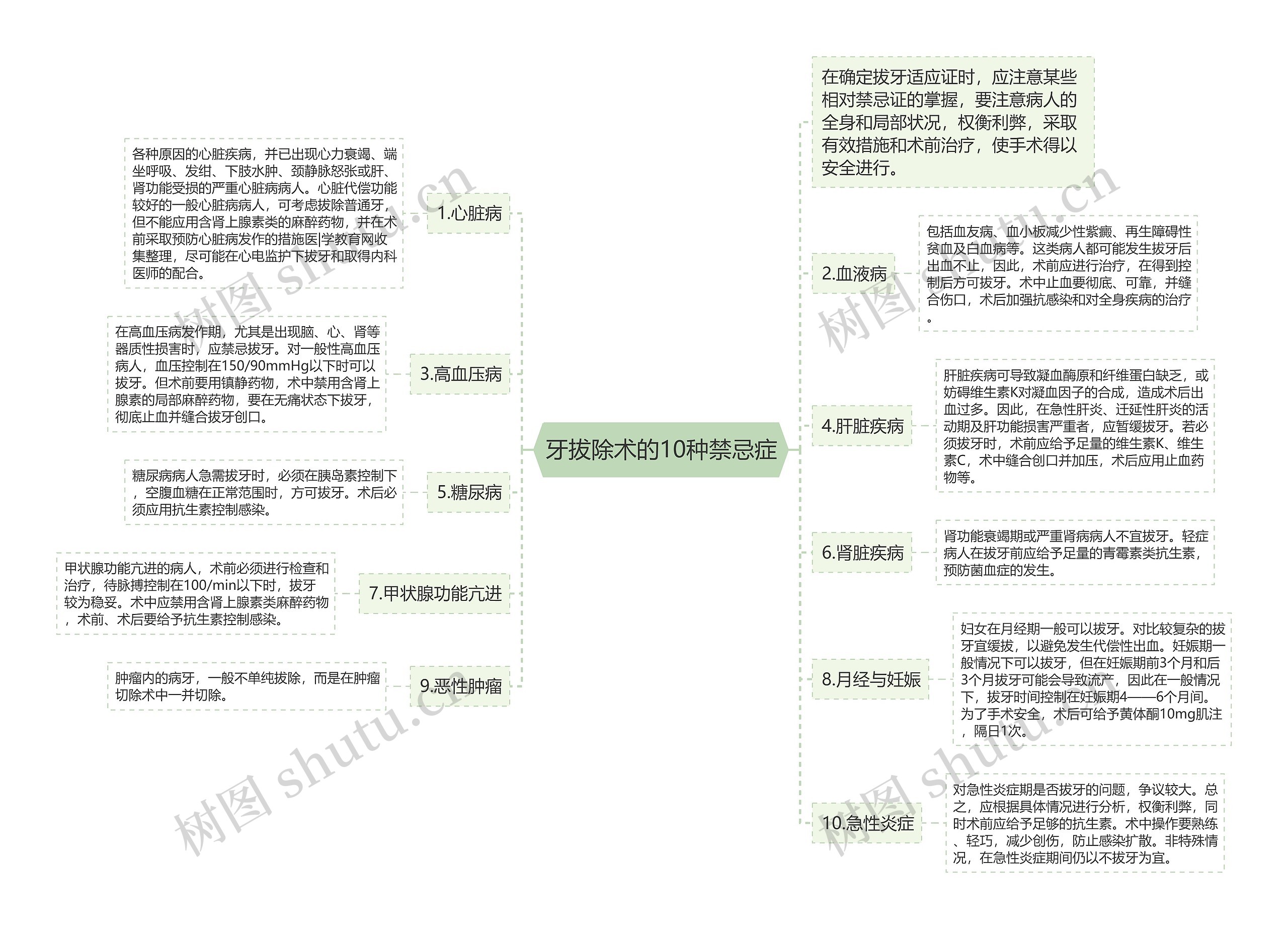 牙拔除术的10种禁忌症