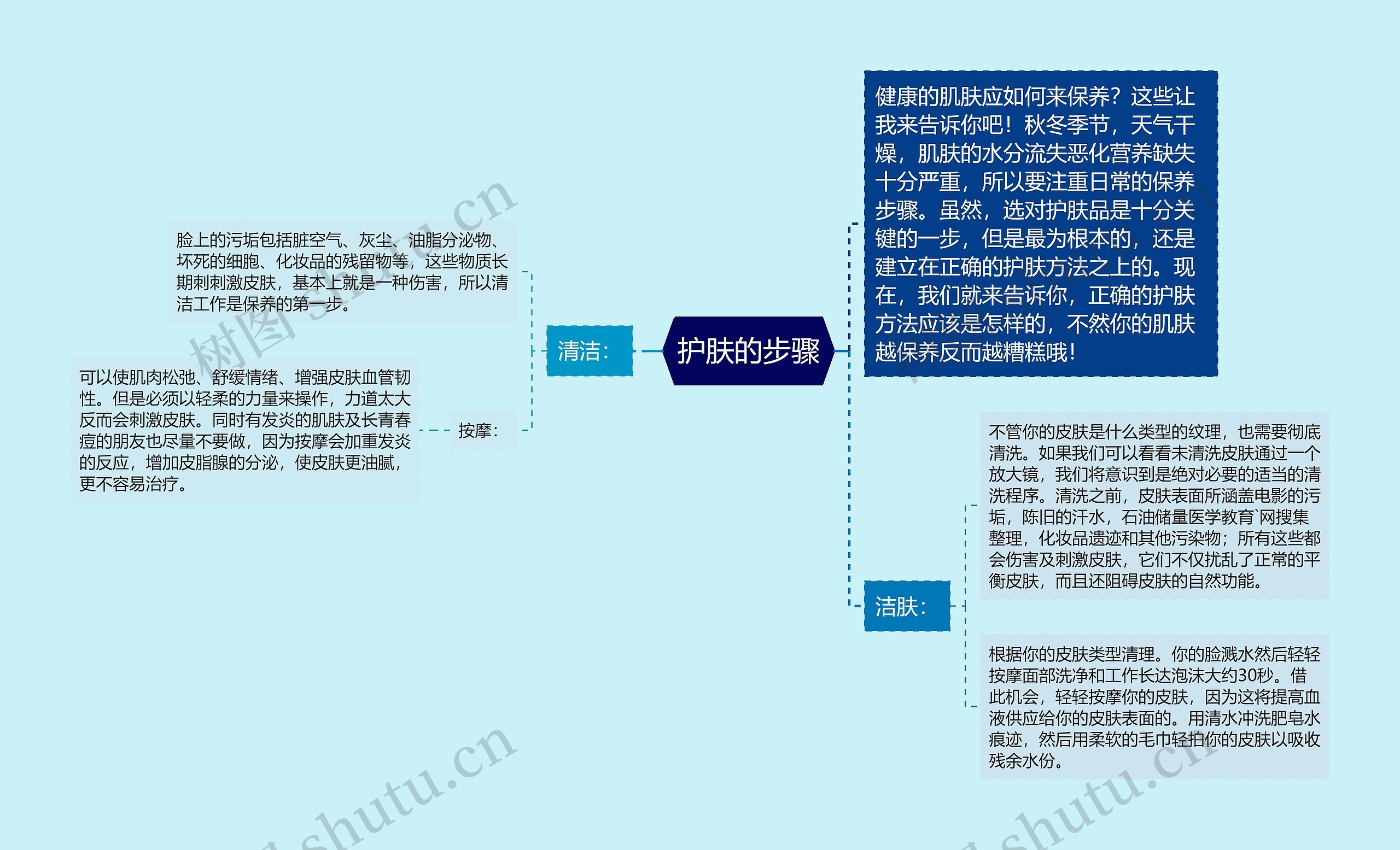 护肤的步骤