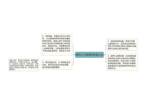 慢性心力衰竭的检查方法