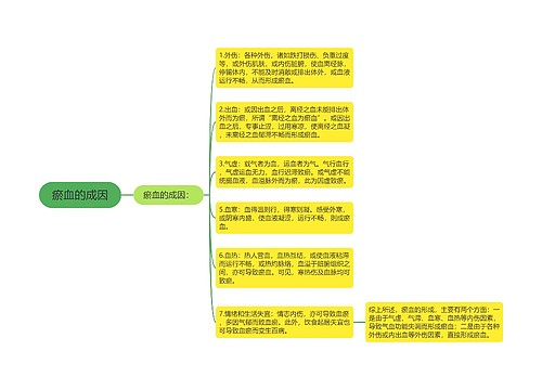 瘀血的成因