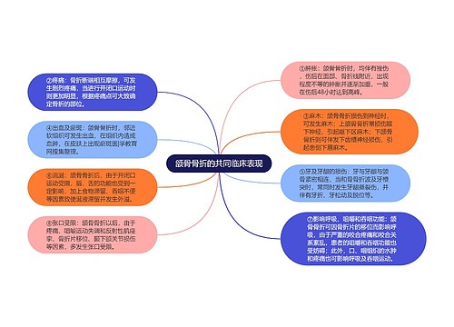 颌骨骨折的共同临床表现