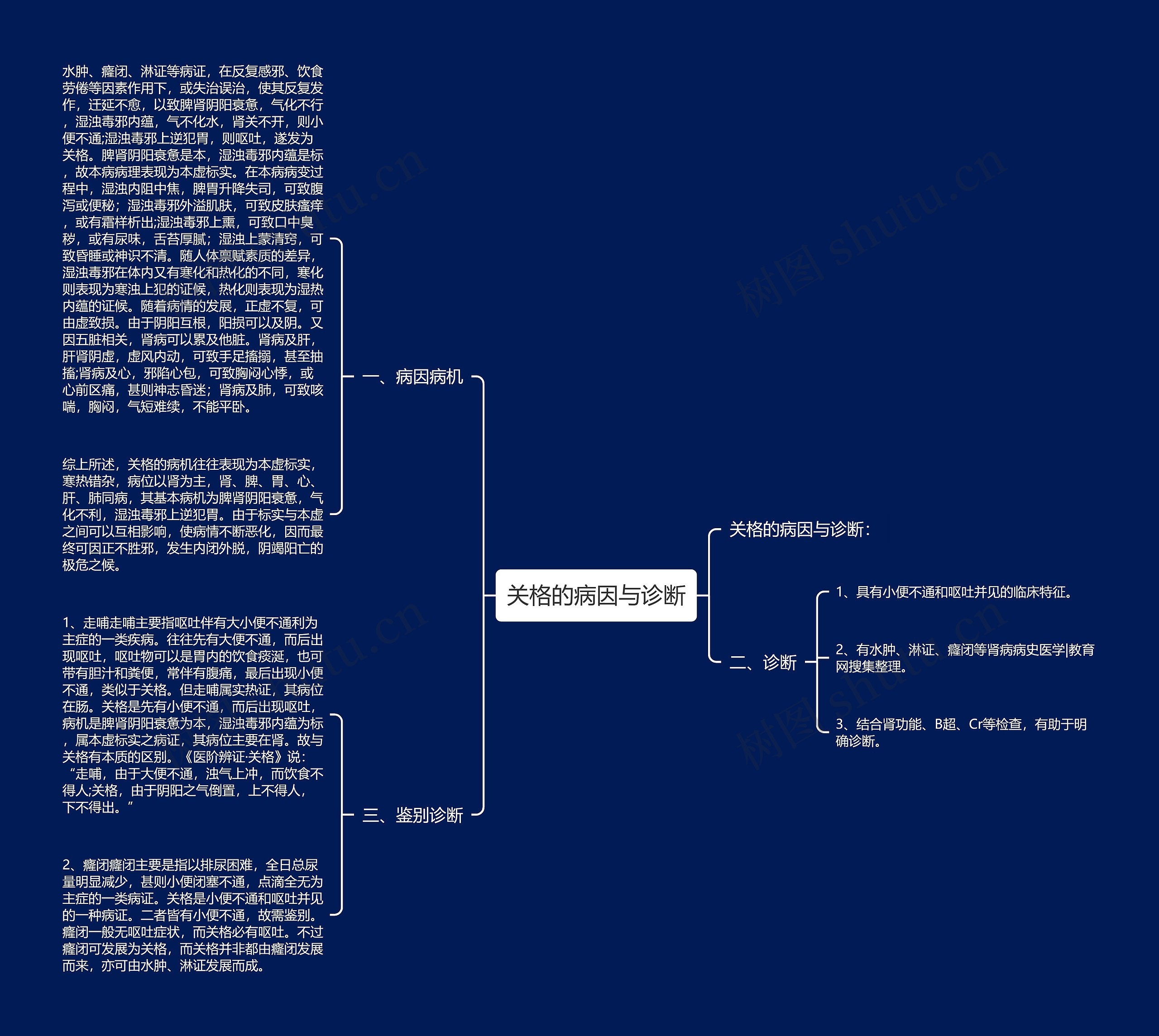 关格的病因与诊断 关格的病因与诊断