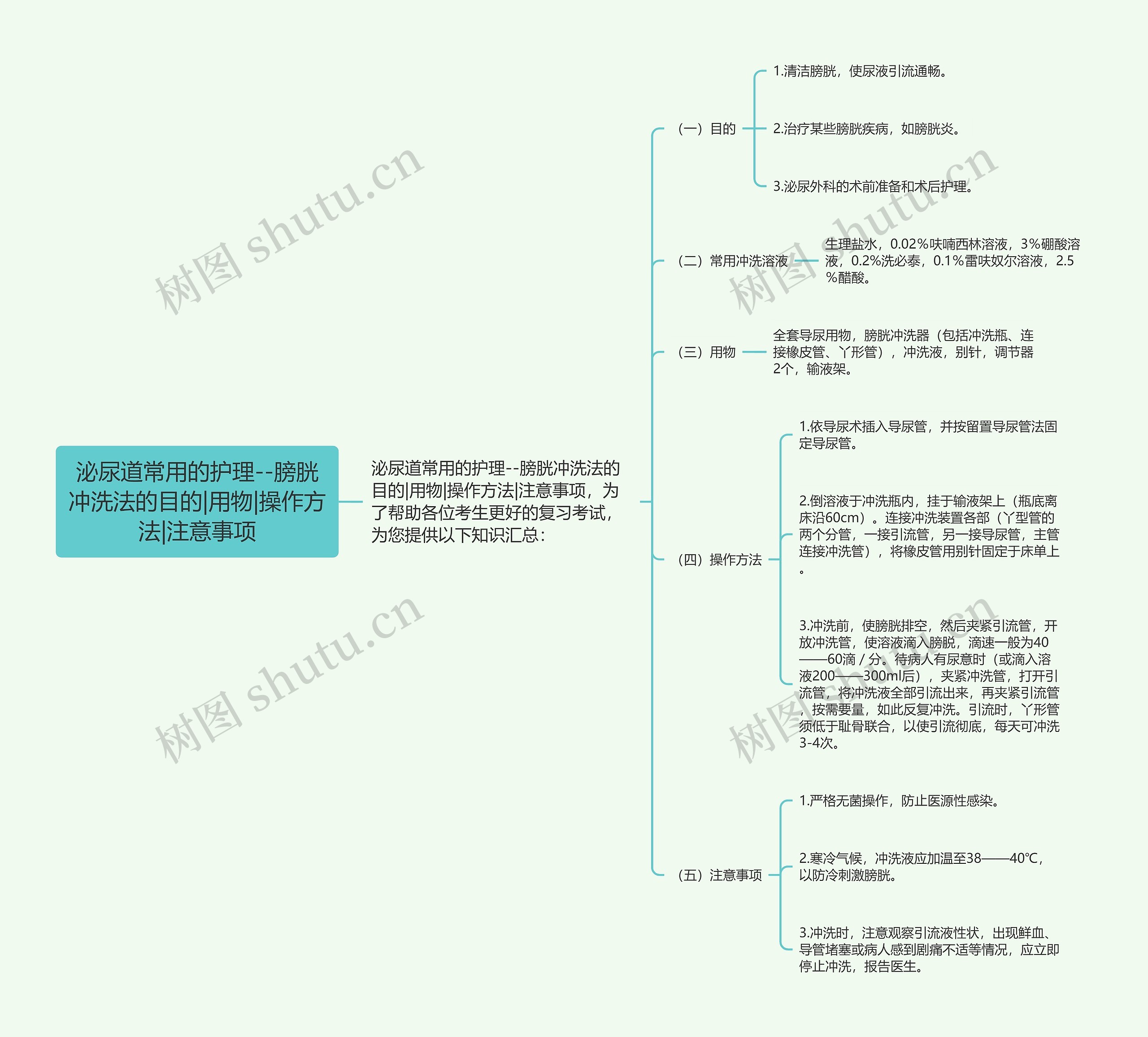 泌尿道常用的护理--膀胱冲洗法的目的|用物|操作方法|注意事项思维导图