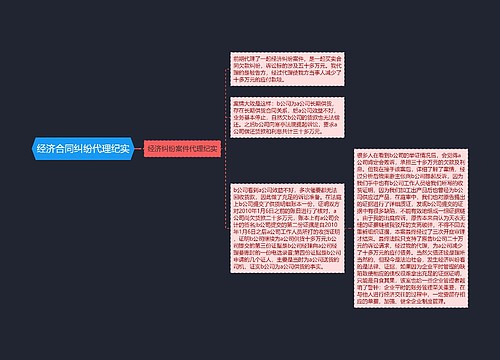 经济合同纠纷代理纪实