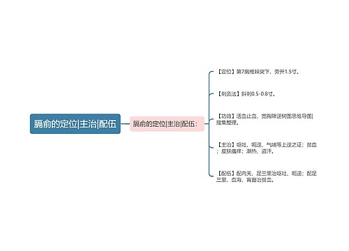 膈俞的定位|主治|配伍