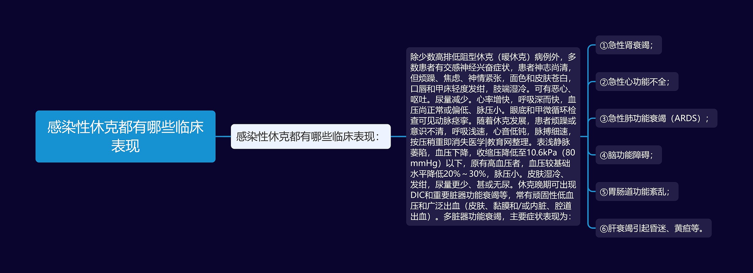 感染性休克都有哪些临床表现 感染性休克都有哪些临床表现