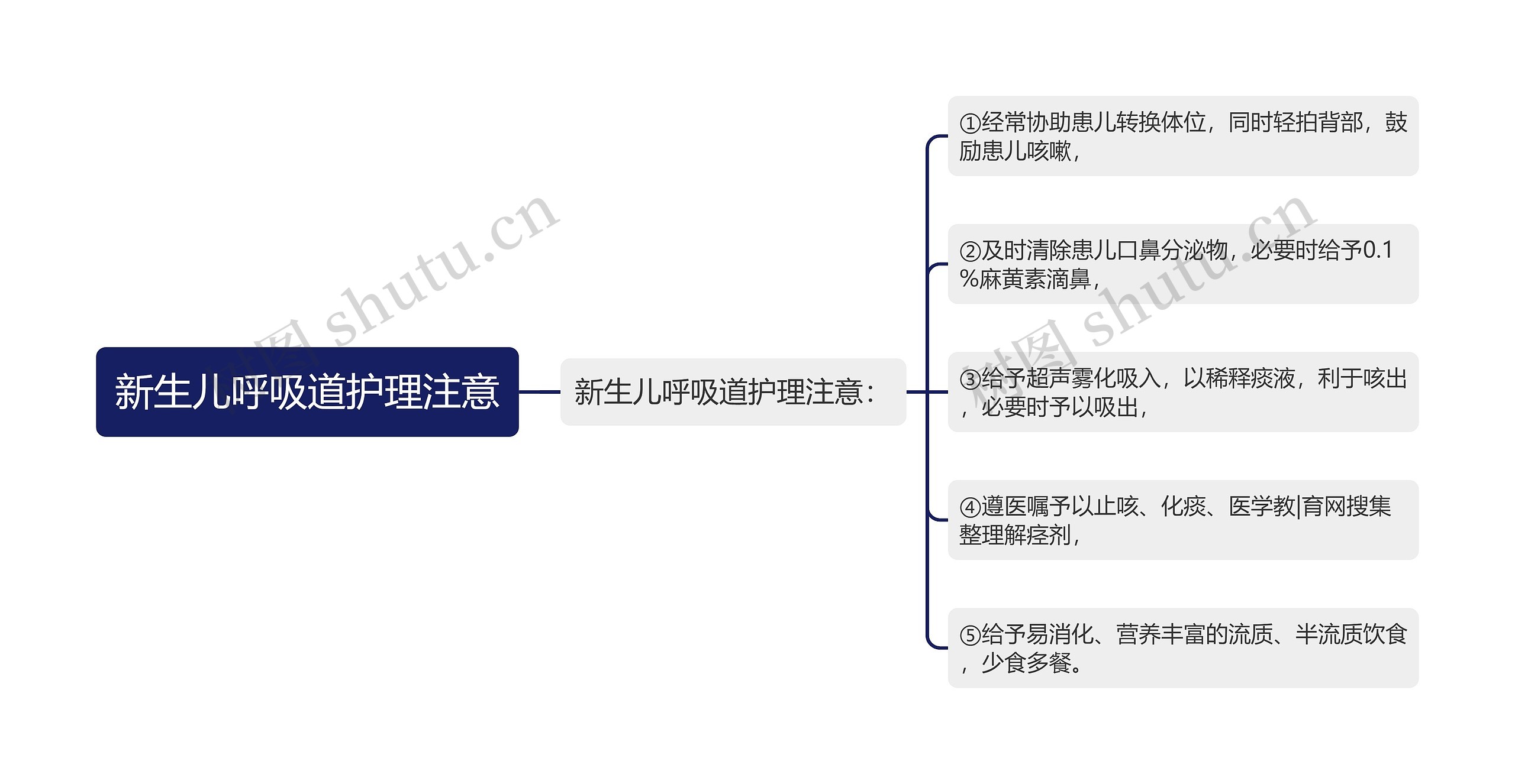 新生儿呼吸道护理注意 新生儿呼吸道护理注意