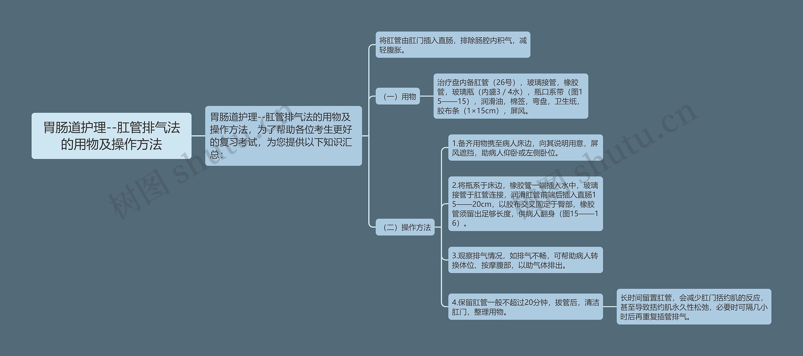 胃肠道护理--肛管排气法的用物及操作方法