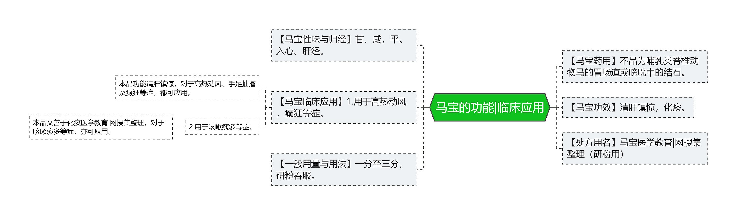 马宝的功能|临床应用