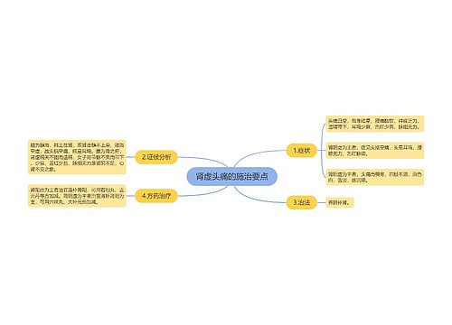 肾虚头痛的施治要点