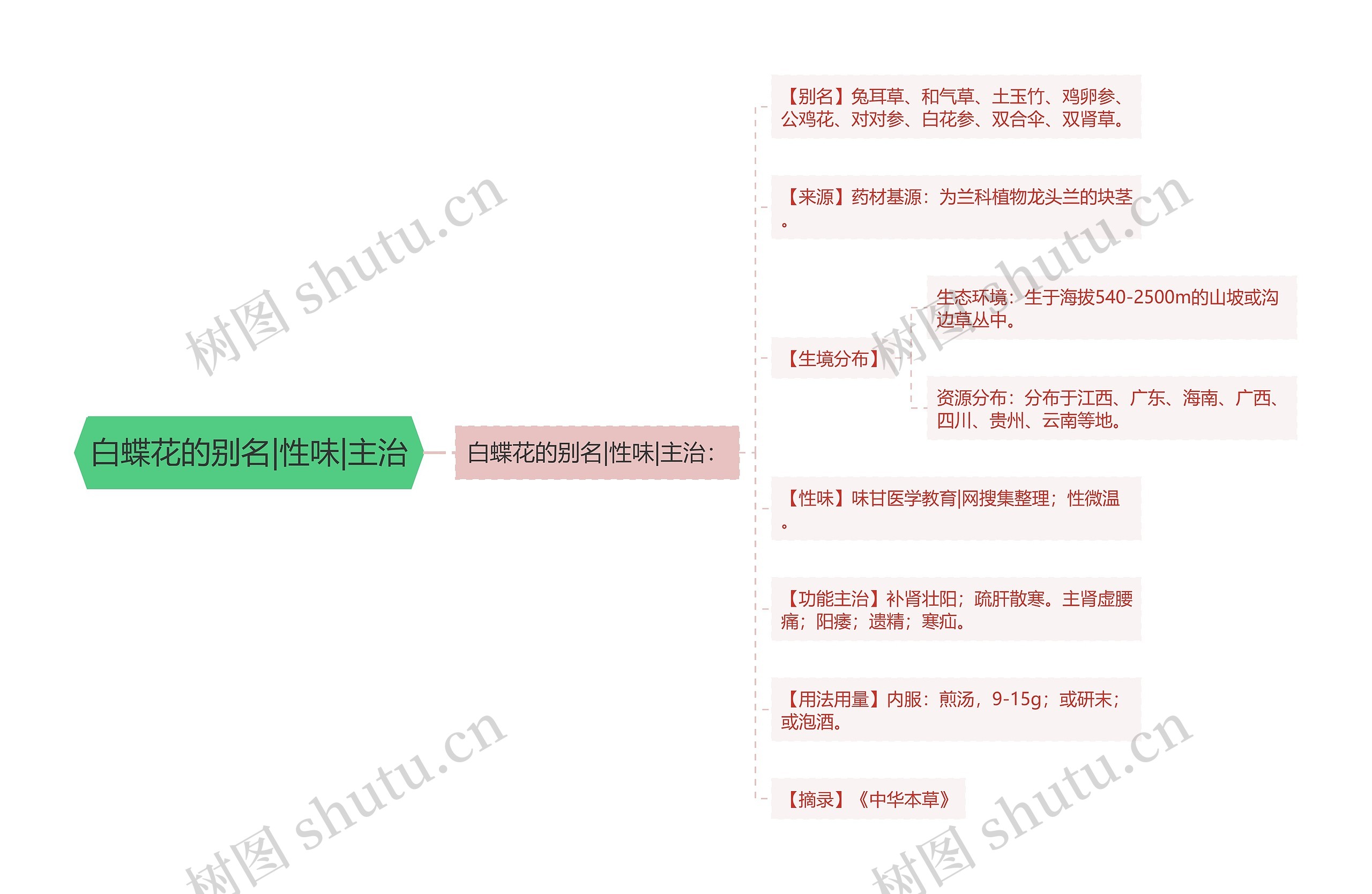 白蝶花的别名|性味|主治 白蝶花的别名|性味|主治