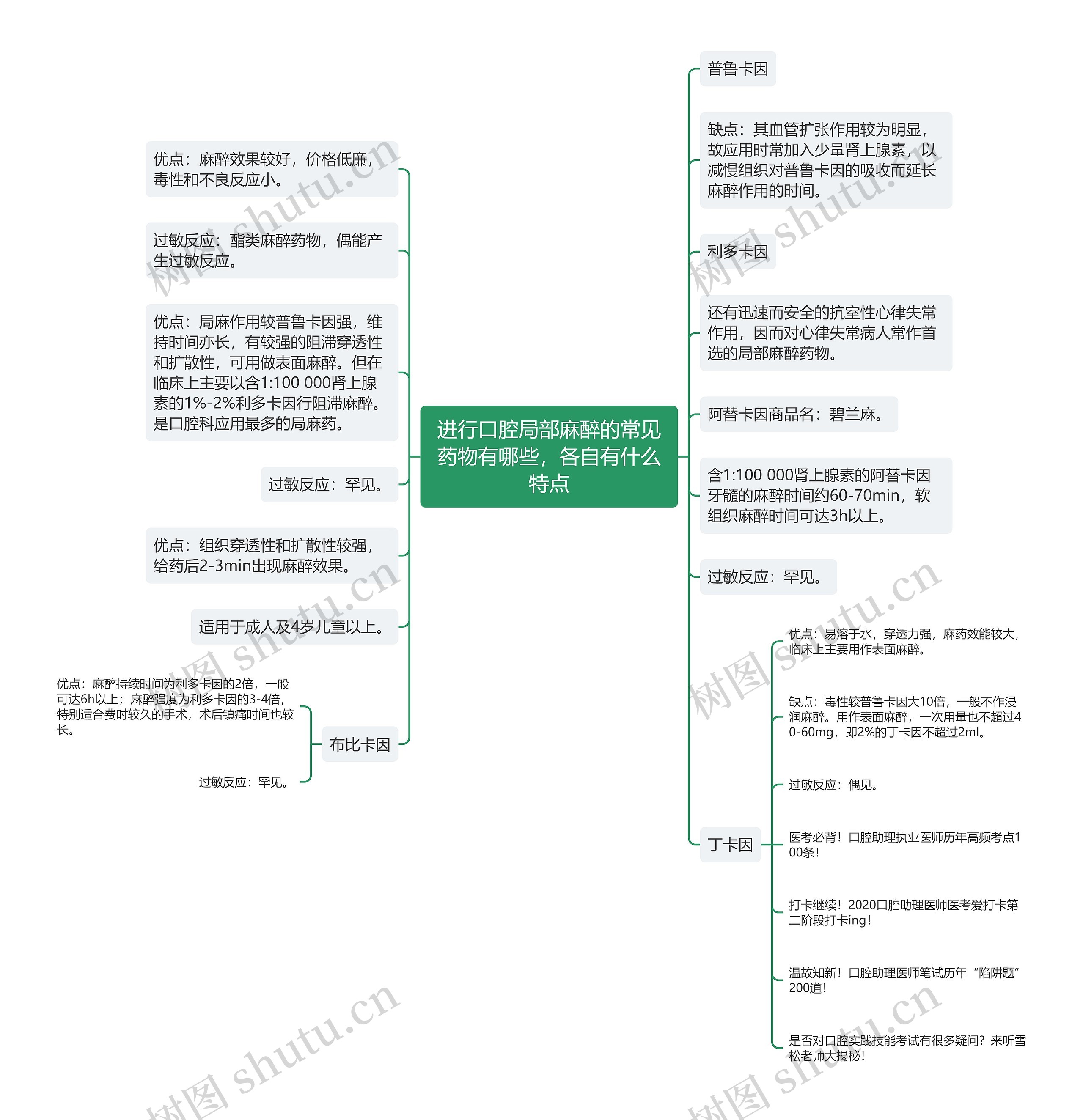 进行口腔局部麻醉的常见药物有哪些,各自有什么特点 进行口腔局部麻醉的常见药物有哪些,各自有什么特点