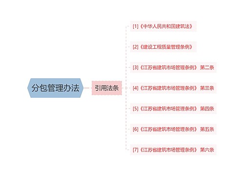 分包管理办法