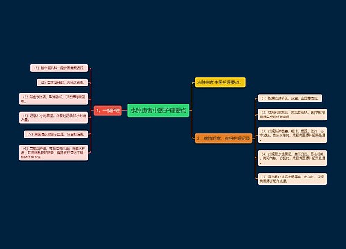 水肿患者中医护理要点