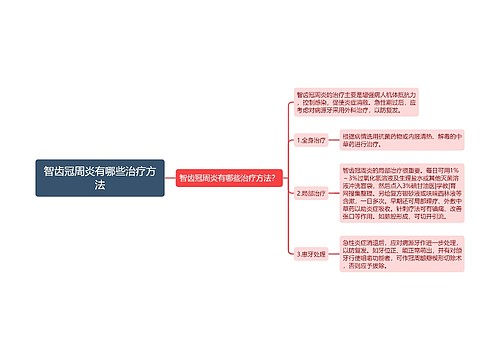 智齿冠周炎有哪些治疗方法