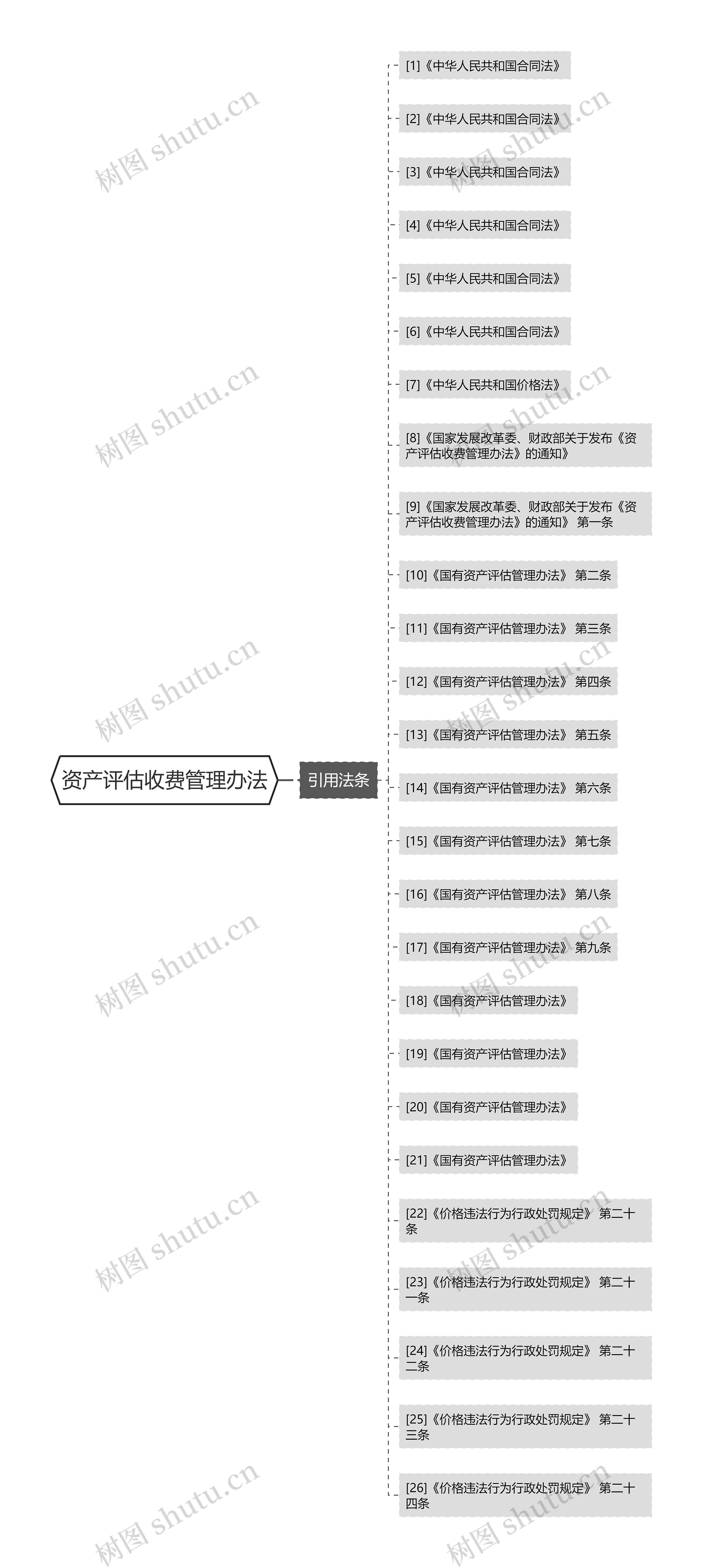 资产评估收费管理办法