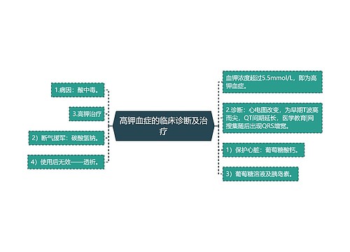 高钾血症的临床诊断及治疗