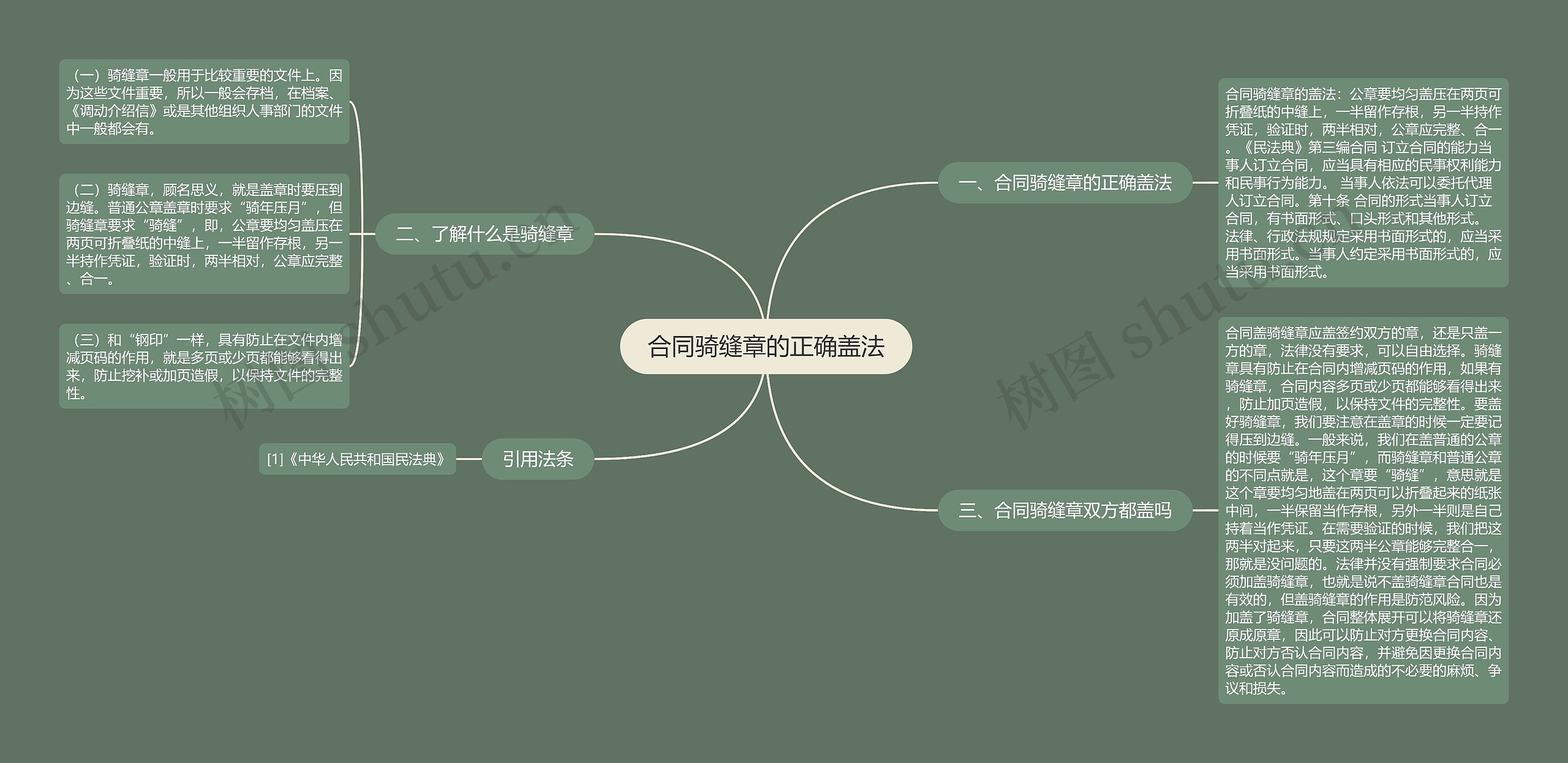 合同骑缝章的正确盖法