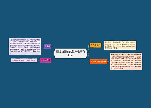 慢性宫颈炎的临床表现有什么？