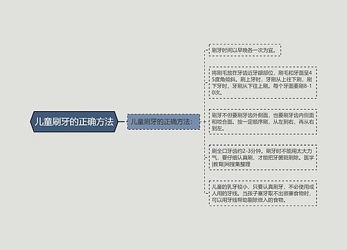 儿童刷牙的正确方法