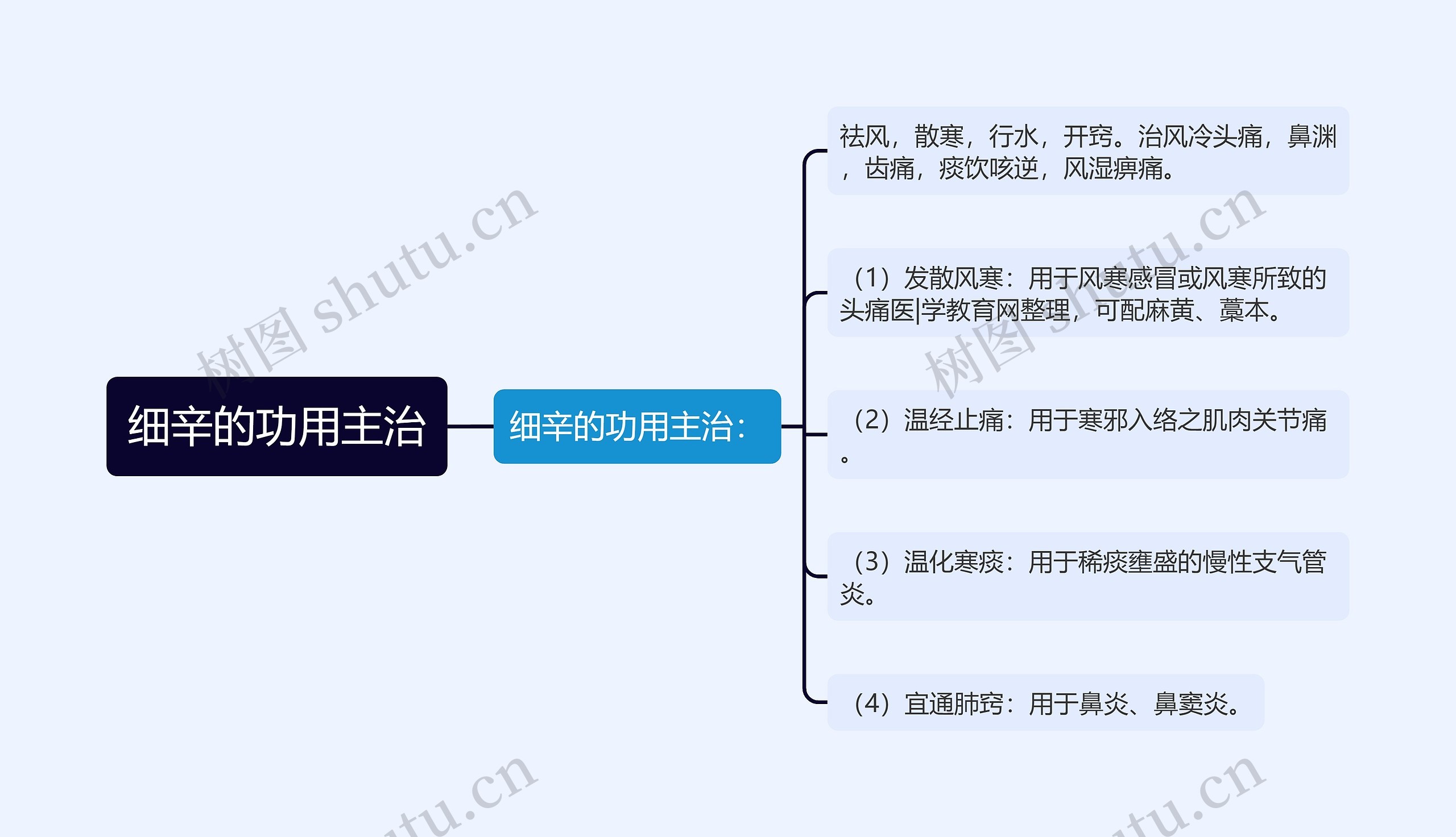 细辛的功用主治 细辛的功用主治