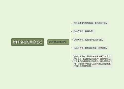 静脉输液的目的概述