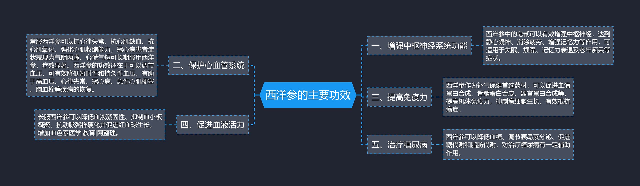 西洋参的主要功效