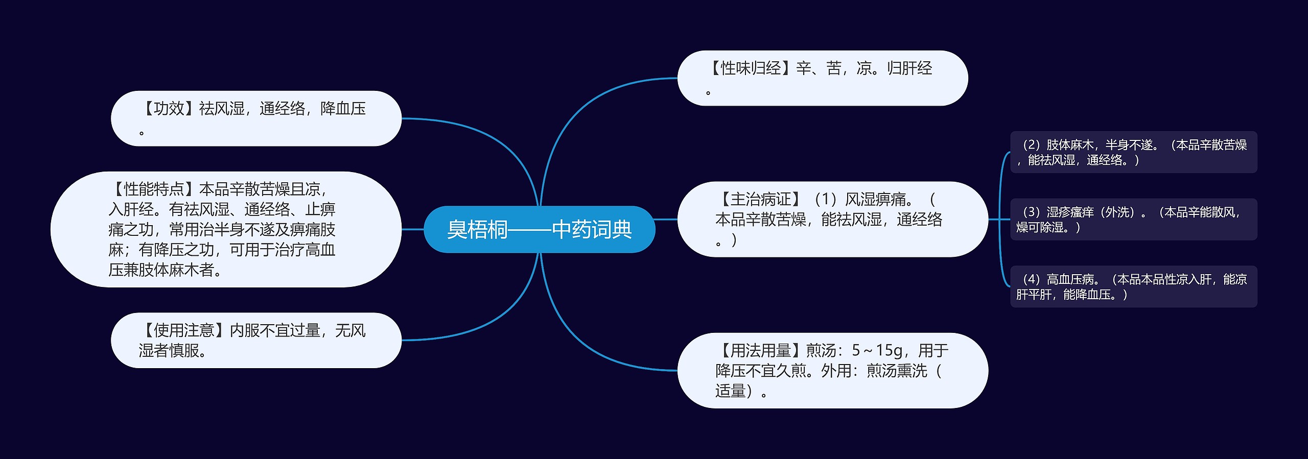 臭梧桐——中药词典思维导图