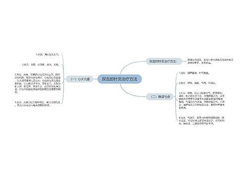 尿血的针灸治疗方法