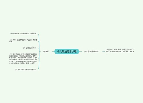 小儿尿液异常护理