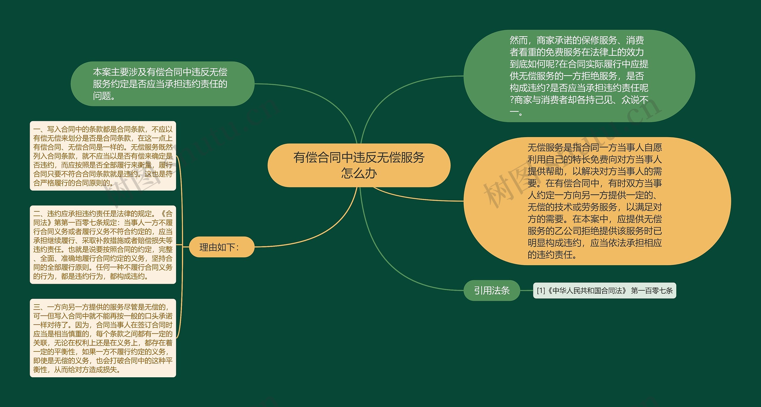 有偿合同中违反无偿服务怎么办 有偿合同中违反无偿服务怎么办