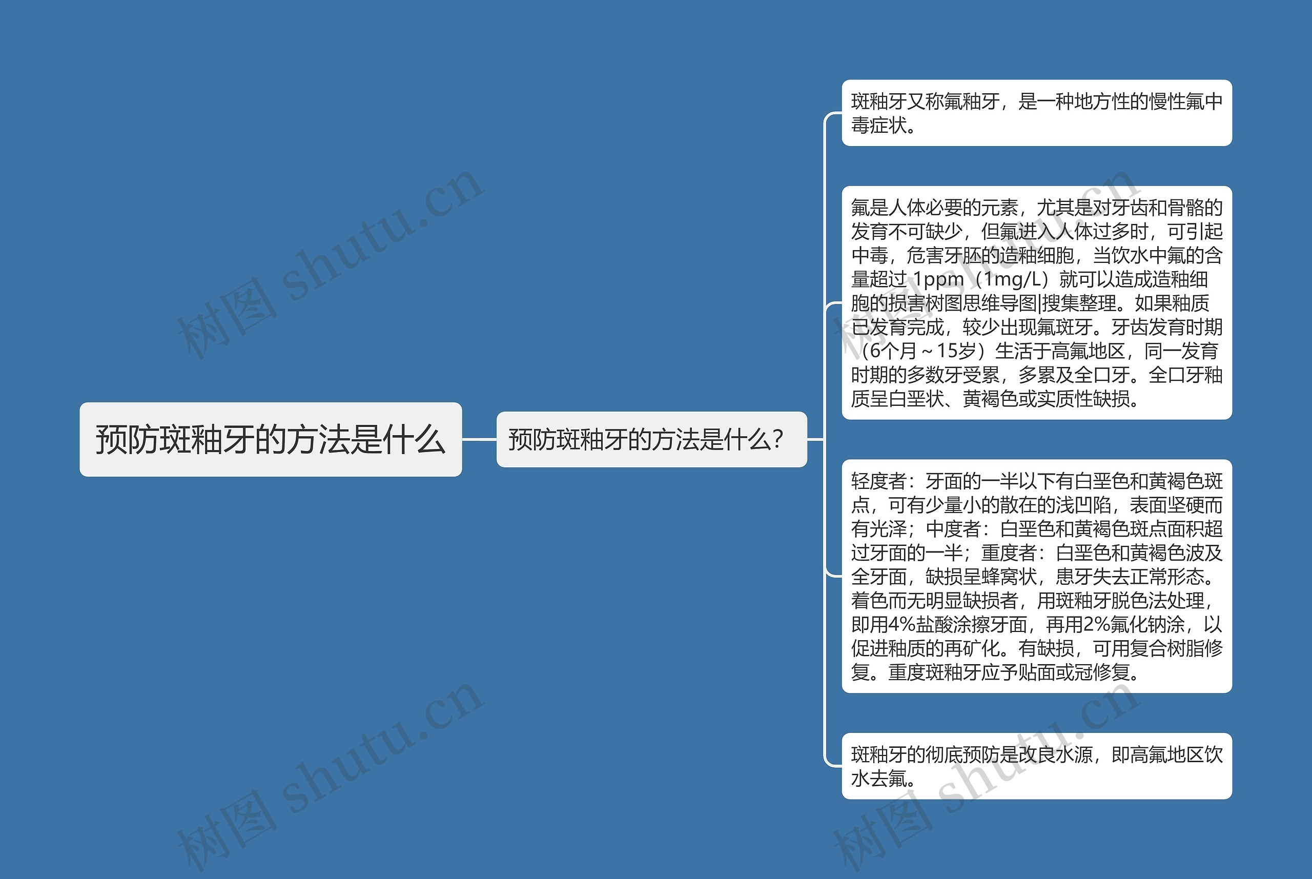 预防斑釉牙的方法是什么思维导图