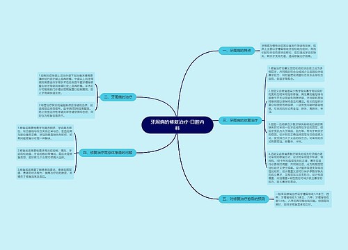 牙周病的修复治疗-口腔内科